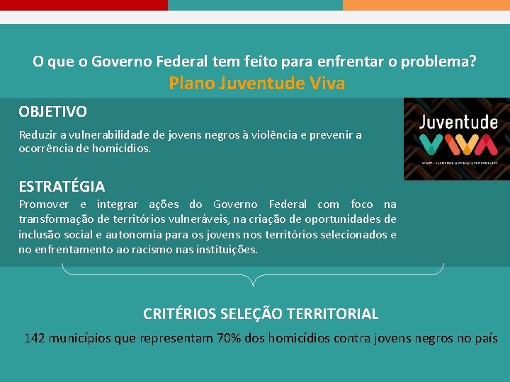 O que o Governo Federal tem feito para enfrentar o problema? Plano Juventude Viva