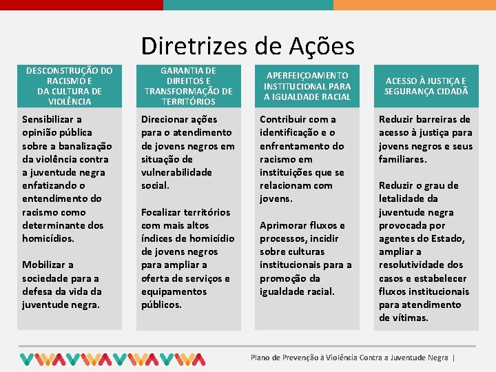 Diretrizes de Ações DESCONSTRUÇÃO DO RACISMO E DA CULTURA DE VIOLÊNCIA GARANTIA DE DIREITOS