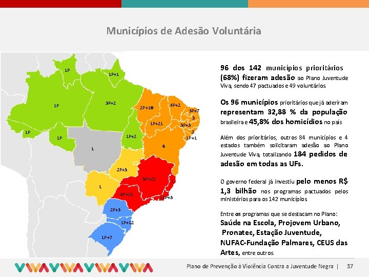 Municípios de Adesão Voluntária 1 P 96 dos 142 municípios prioritários (68%) fizeram adesão