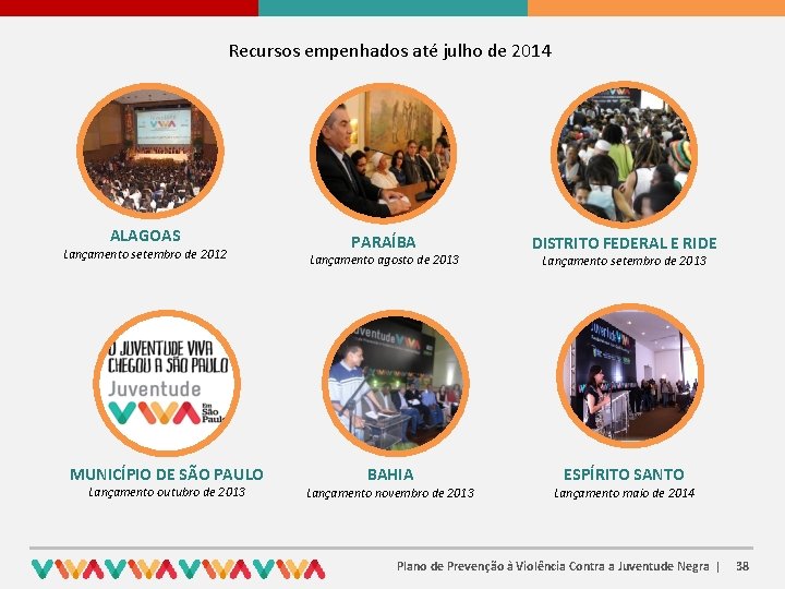 Recursos empenhados até julho de 2014 ALAGOAS Lançamento setembro de 2012 MUNICÍPIO DE SÃO