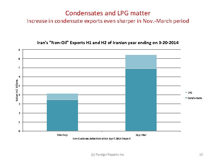 Condensates and LPG matter Increase in condensate exports even sharper in Nov. -March period