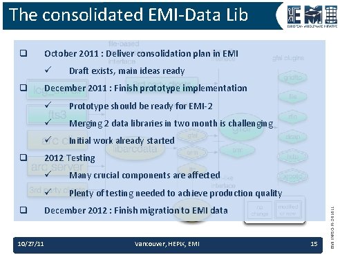 The consolidated EMI-Data Lib October 2011 : Deliver consolidation plan in EMI ü q