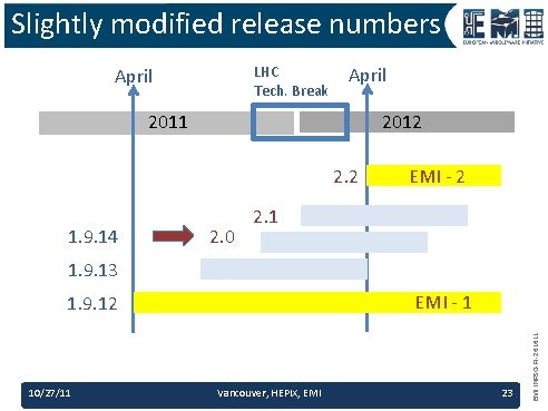 Slightly modified release numbers LHC Tech. Break April 2011 2012 2. 2 1. 9.