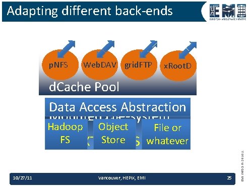 Adapting different back-ends p. NFS Web. DAV grid. FTP x. Root. D d. Cache