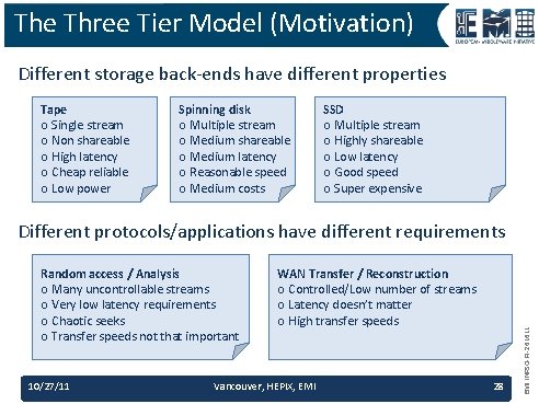 The Three Tier Model (Motivation) Different storage back-ends have different properties Tape o Single