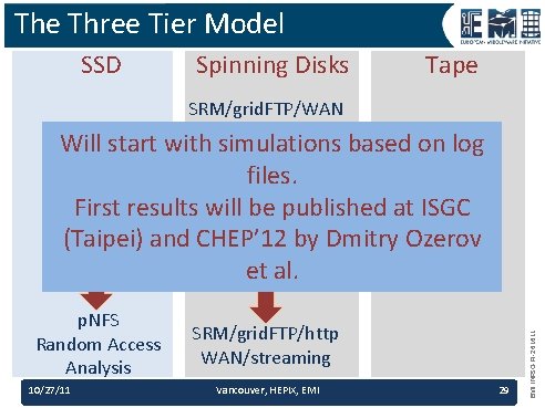 The Three Tier Model SSD Spinning Disks Tape SRM/grid. FTP/WAN p. NFS Random Access