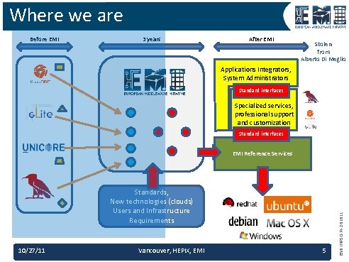 Where we are Before EMI 3 years After EMI Stolen from Alberto Di Meglio