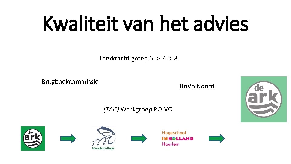 Kwaliteit van het advies Leerkracht groep 6 -> 7 -> 8 Brugboekcommissie Bo. Vo