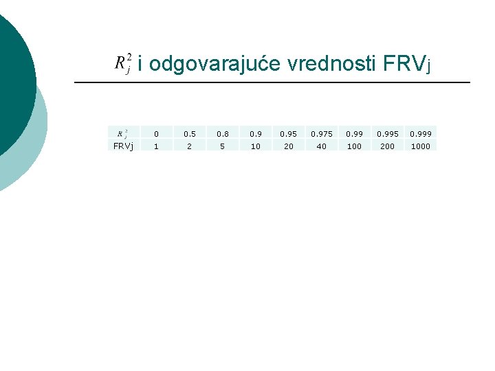 i odgovarajuće vrednosti FRVj 0 0. 5 0. 8 0. 95 0. 975 0.