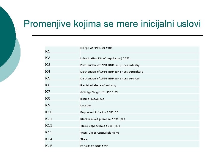 Promenjive kojima se mere inicijalni uslovi IC 1 GNPpc at PPP US$ 1989 IC