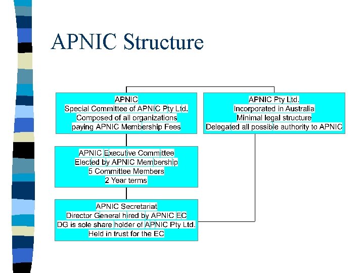 Address Registries David Conrad drcisc org Internet Software