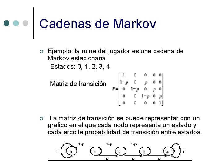 Cadenas de Markov ¢ Ejemplo: la ruina del jugador es una cadena de Markov