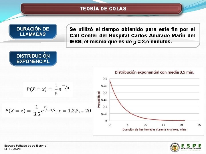 TEORÍA DE COLAS DURACIÓN DE LLAMADAS DISTRIBUCIÓN EXPONENCIAL Escuela Politécnica de Ejercito MBA -