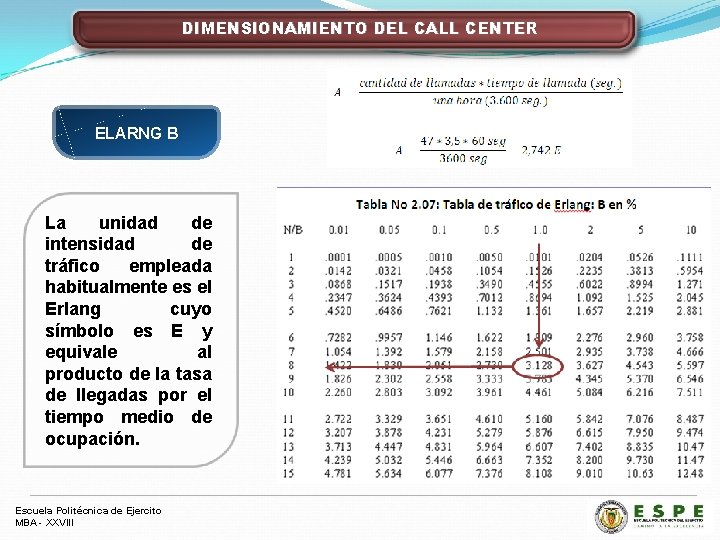 DIMENSIONAMIENTO DEL CALL CENTER ELARNG B La unidad de intensidad de tráfico empleada habitualmente