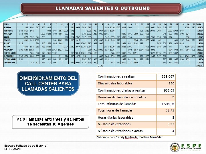 LLAMADAS SALIENTES O OUTBOUND DIMENSIONAMIENTO DEL CALL CENTER PARA LLAMADAS SALIENTES Para llamadas entrantes
