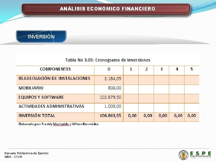 ANÁLISIS ECONÓMICO FINANCIERO INVERSIÓN Escuela Politécnica de Ejercito MBA - XXVIII 