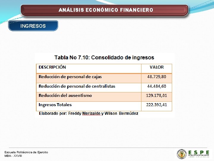 ANÁLISIS ECONÓMICO FINANCIERO INGRESOS Escuela Politécnica de Ejercito MBA - XXVIII 