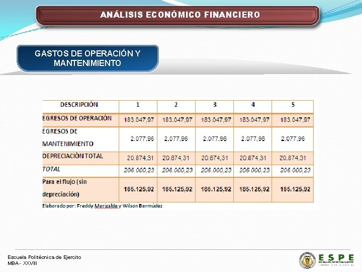 ANÁLISIS ECONÓMICO FINANCIERO GASTOS DE OPERACIÓN Y MANTENIMIENTO Escuela Politécnica de Ejercito MBA -