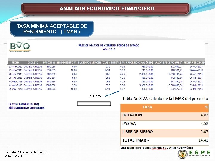 ANÁLISIS ECONÓMICO FINANCIERO TASA MINIMA ACEPTABLE DE RENDIMIENTO ( TMAR ) 5. 07 %