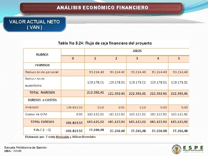 ANÁLISIS ECONÓMICO FINANCIERO VALOR ACTUAL NETO ( VAN ) Escuela Politécnica de Ejercito MBA