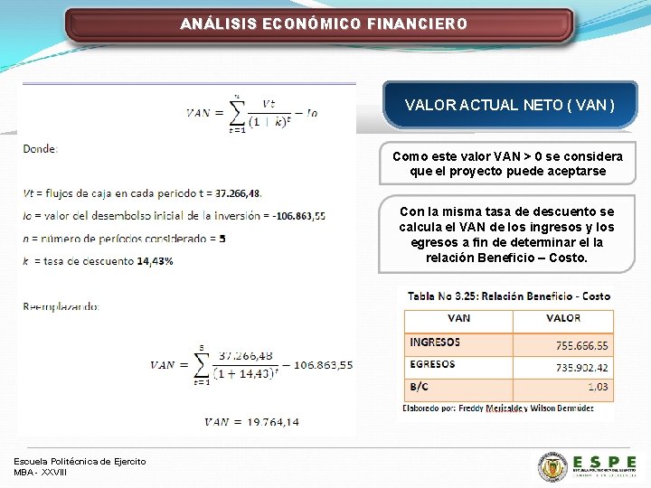 ANÁLISIS ECONÓMICO FINANCIERO VALOR ACTUAL NETO ( VAN ) Como este valor VAN >