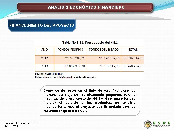 ANÁLISIS ECONÓMICO FINANCIERO FINANCIAMIENTO DEL PROYECTO Como se demostró en el flujo de caja