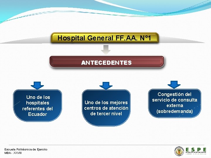 Hospital General FF. AA. N° 1 ANTECEDENTES Uno de los hospitales referentes del Ecuador