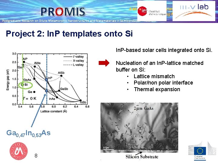 PROMIS A Marie Skłodowska-Curie Initial Training Network Postgraduate Research on Dilute Metamorphic Nanostructures and