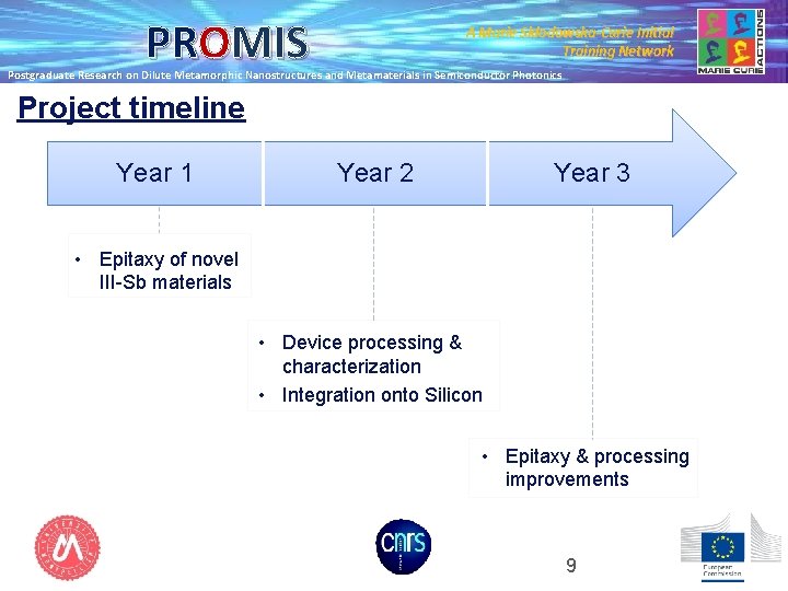 PROMIS A Marie Skłodowska-Curie Initial Training Network Postgraduate Research on Dilute Metamorphic Nanostructures and