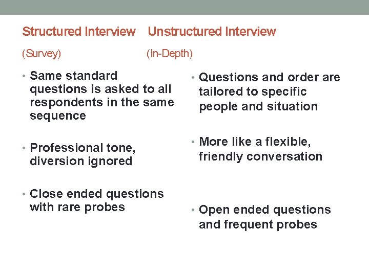 Structured Interview Unstructured Interview (Survey) (In-Depth) • Same standard questions is asked to all