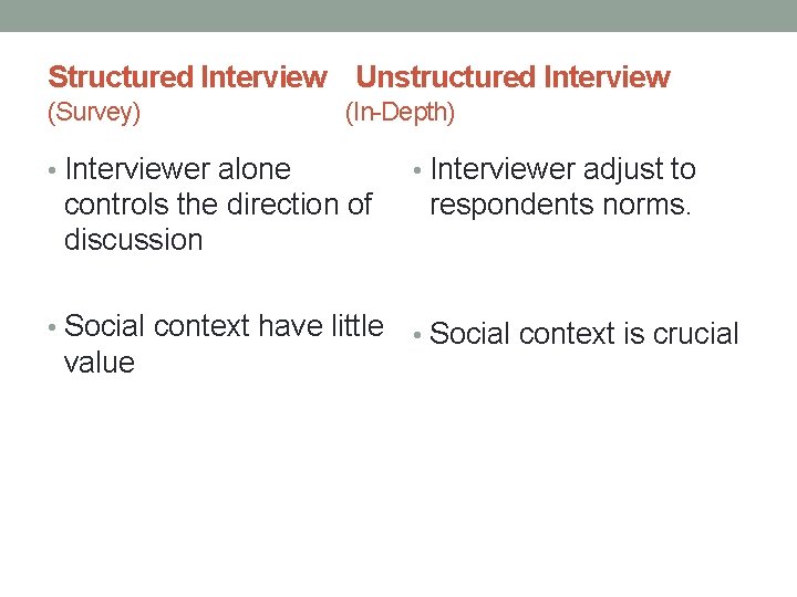 Structured Interview Unstructured Interview (Survey) (In-Depth) • Interviewer alone controls the direction of discussion