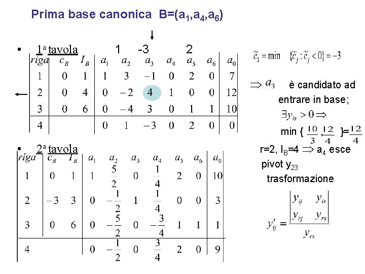 Prima base canonica B=(a 1, a 4, a 6) • 1 a tavola 1