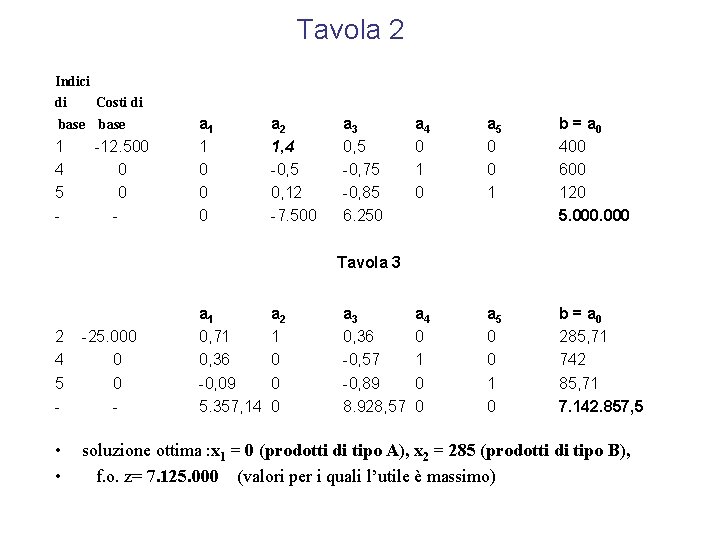 Tavola 2 Indici di Costi di base 1 4 5 - -12. 500 0