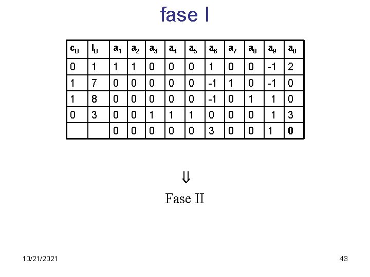 fase I c. B IB a 1 a 2 a 3 a 4 a