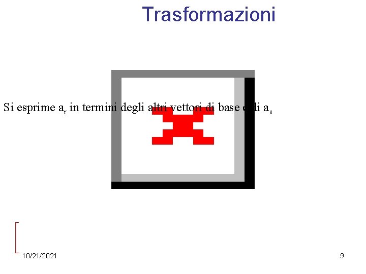 Trasformazioni Si esprime ar in termini degli altri vettori di base e di as