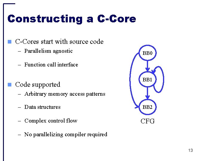 Constructing a C-Cores start with source code – Parallelism agnostic BB 0 – Function
