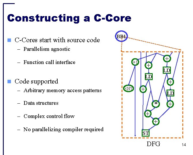 Constructing a C-Cores start with source code BB 1 – Parallelism agnostic – Function