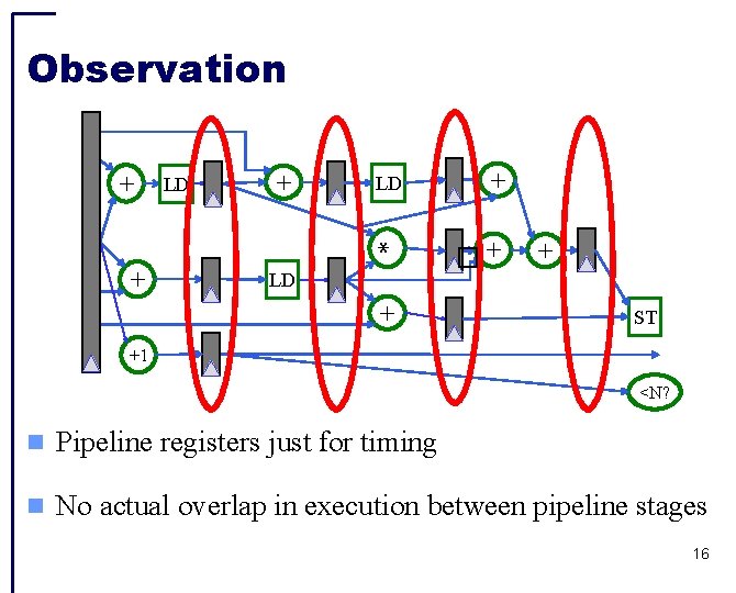+ + LD � + + + LD * LD + + Observation ST