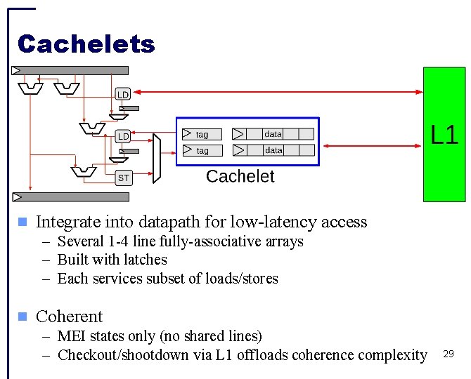 Cachelets Integrate into datapath for low-latency access – Several 1 -4 line fully-associative arrays