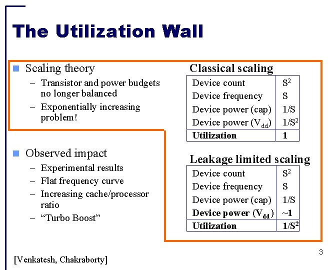 The Utilization Wall Scaling theory – Transistor and power budgets no longer balanced –