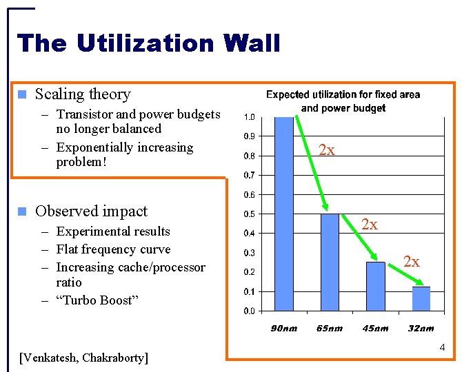 The Utilization Wall Scaling theory – Transistor and power budgets no longer balanced –