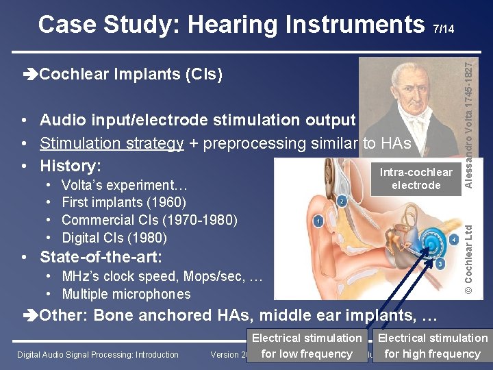  • Audio input/electrode stimulation output • Stimulation strategy + preprocessing similar to HAs