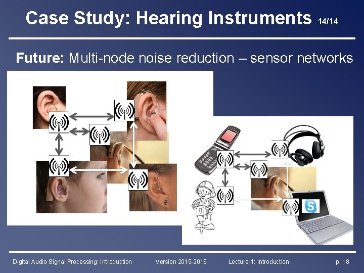 Case Study: Hearing Instruments 14/14 Future: Multi-node noise reduction – sensor networks Digital Audio