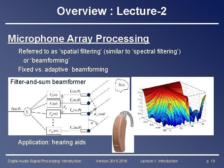 Overview : Lecture-2 Microphone Array Processing Referred to as ‘spatial filtering’ (similar to ‘spectral