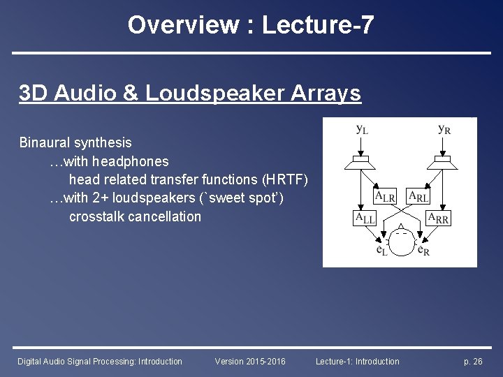 Overview : Lecture-7 3 D Audio & Loudspeaker Arrays Binaural synthesis …with headphones head