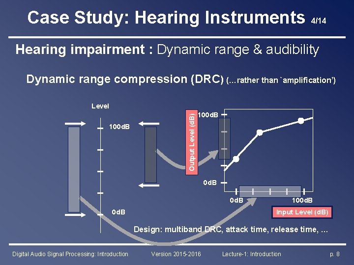 Case Study: Hearing Instruments 4/14 Hearing impairment : Dynamic range & audibility Dynamic range