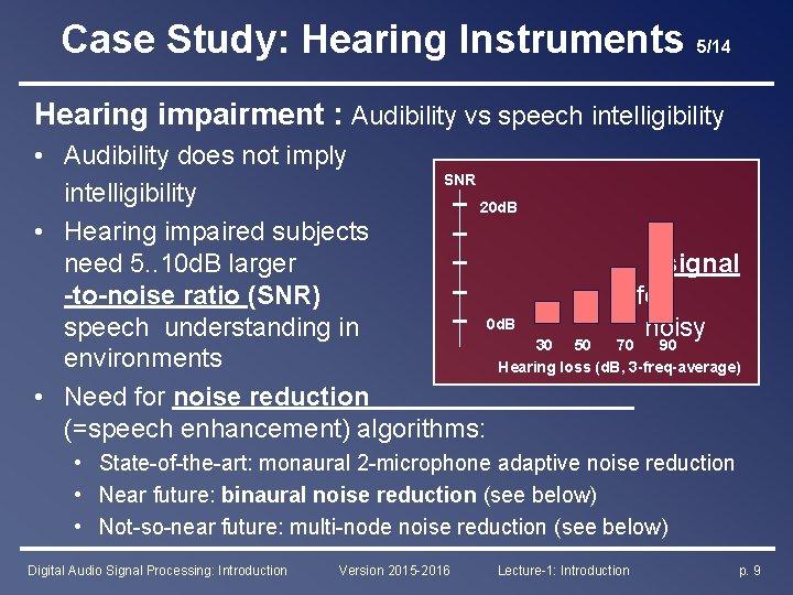 Case Study: Hearing Instruments 5/14 Hearing impairment : Audibility vs speech intelligibility • Audibility