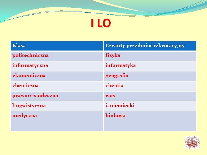 I LO Klasa Czwarty przedmiot rekrutacyjny politechniczna fizyka informatyczna informatyka ekonomiczna geografia chemiczna chemia