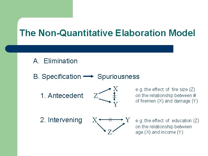 The Non-Quantitative Elaboration Model A. Elimination B. Specification 1. Antecedent Spuriousness X Z e.