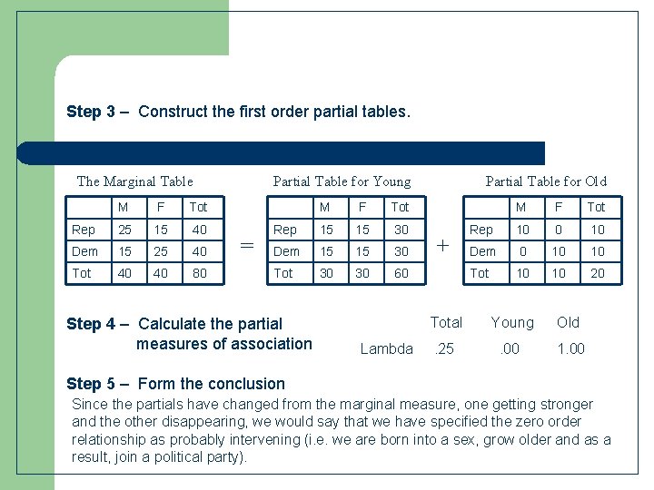 Step 3 – Construct the first order partial tables. The Marginal Table M F